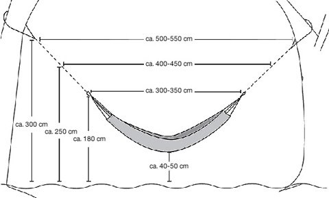 cotes-points-de-suspension-hamacs